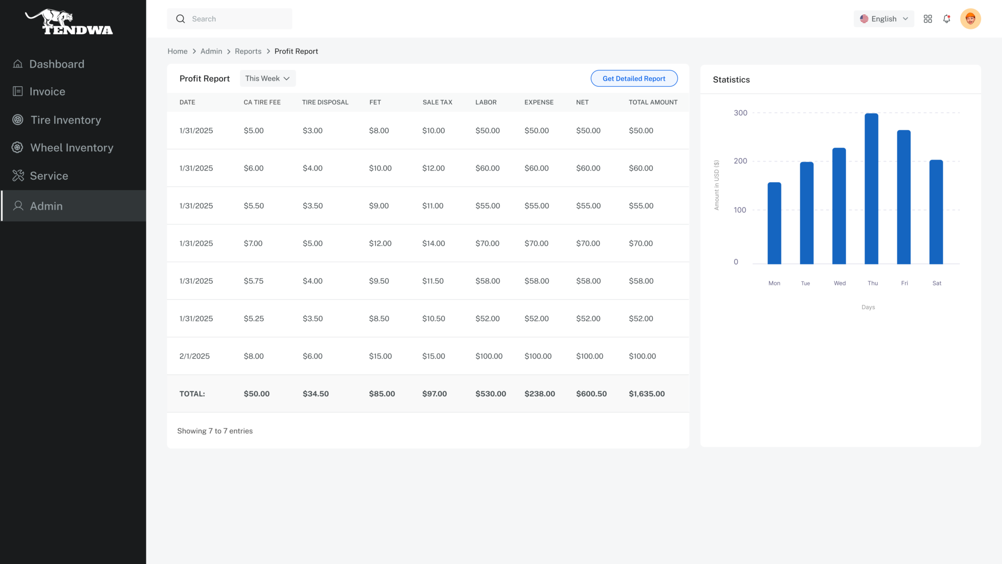 Actionable Insights Reports